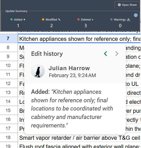 KeySheet publish interface