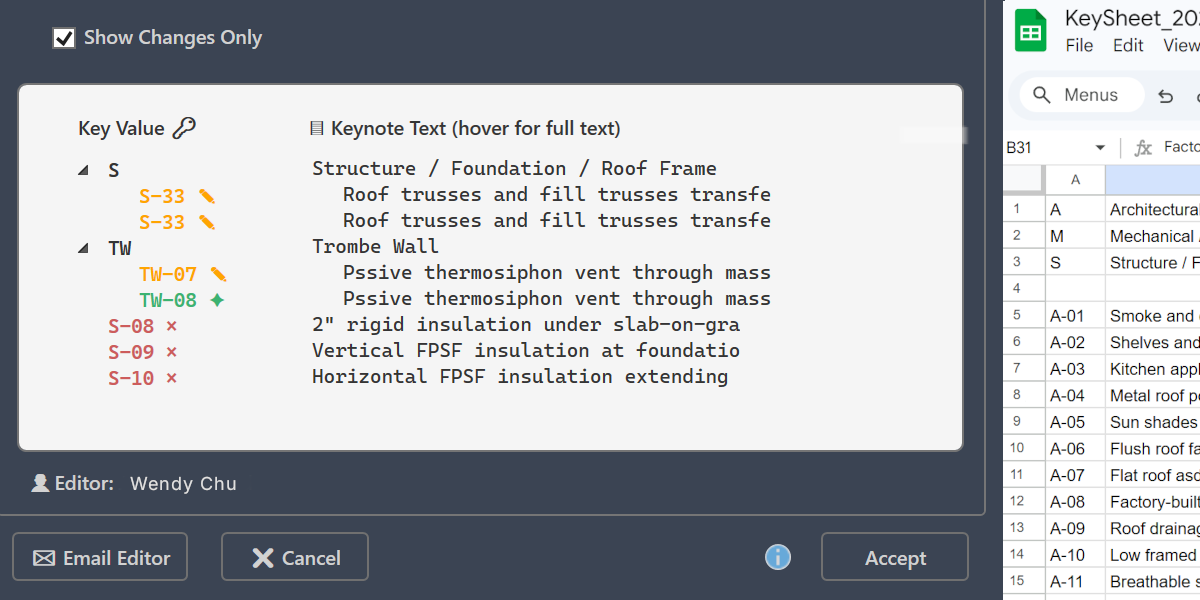 KeySheet publish interface